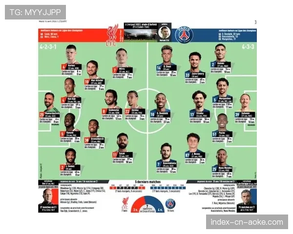 杜埃伤退巴尔科拉替补出战，利物浦对阵巴黎圣日耳曼比赛再添伤员